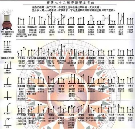 神明燒香長短|燒香圖能看神明旨意？香的長短、形狀各有意涵，圖解。